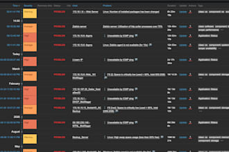 setup zabbix monitoring, dashboards, alerts for linux, windows and servers