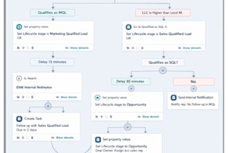 build hubspot reports, dashboards, and automated workflows for your business