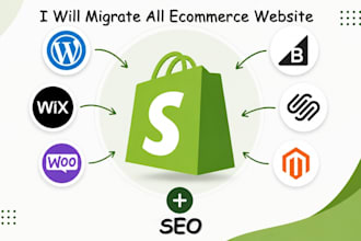 migrate wordpress to shopify, woocommerce to shopify or wix website migration