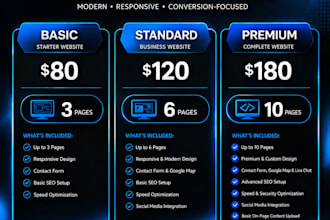 design modern websites that turn visitors into customers