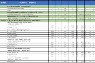 prepare electrical takeoff, boq and cost estimate