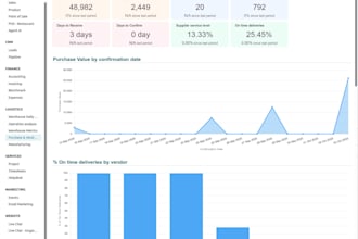 provide erp consulting and optimize your odoo implementation