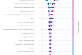 explain machine learning models using shap and feature importance