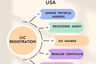 do us llc registration and ein for us resident and non us resident
