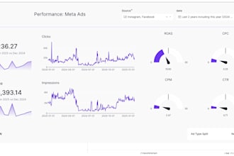 create meta ads for promotion of products and services