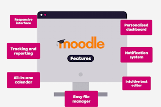do full customization on moodle