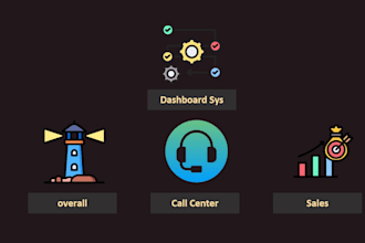 design a professional excel dashboard