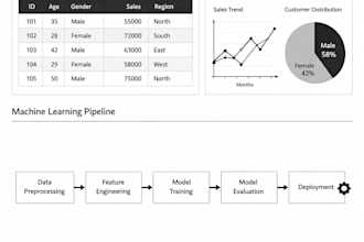 create a machine learning model and prediction system