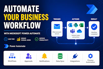 automate your business workflows with microsoft power automate