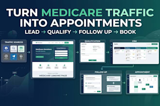build a medicare lead generation funnel that books appointments