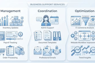 manage inventory payroll ecommerce and administrative tasks