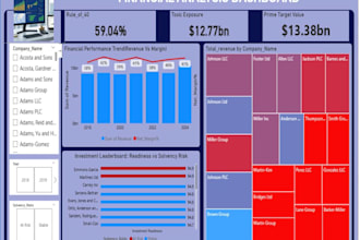 create a strategic power bi and risk analysis dashboard