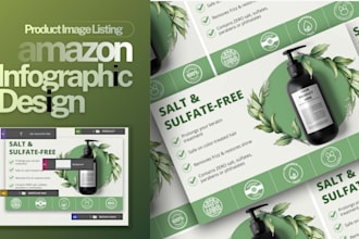 create aplus content design converting amazon listing image product infographics