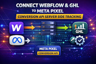 connect webflow ghl to facebook meta pixel conversion API server side tracking