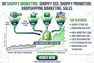 do shopify marketing shopify seo shopify promotion dropshipping marketing sales