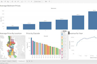 make power bi dashboards and sql data analysis reports for business intelligence
