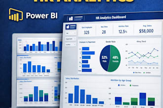create expert power bi dashboard