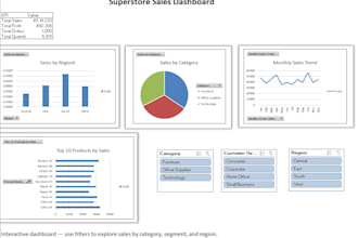analyze your sales data and create an excel dashboard