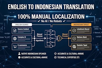 translate your document to indonesia
