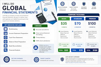 do global financial statements