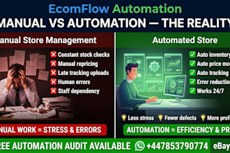 create and automate your ebay ecommerce store a to z