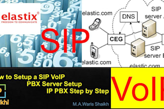 setup twilio telynx account did number sip trunk bulk sms, call center setup