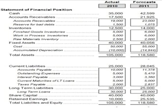 build advanced excel financial models for budgeting, forecasting, and analysis