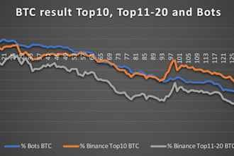 develop bitcoin trading bot strategy crypto success