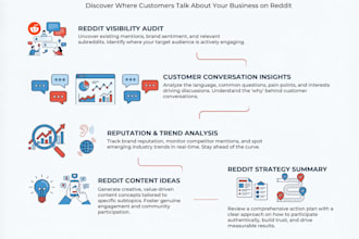 run a reddit visibility audit for your business