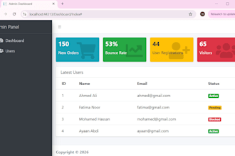 create a responsive admin dashboard for supermarkets system