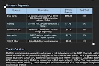 analyze any stock using fundamental analysis and valuation