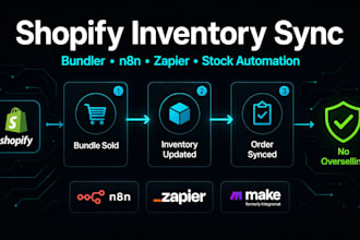 setup shopify product bundle pumper bogos bundler upsell inventory sync expert