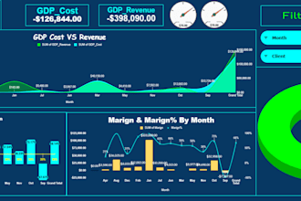 create an interactive google sheets dashboard and reports