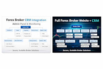 custom forex trading platform and forex broker website, crypto trading with CRM