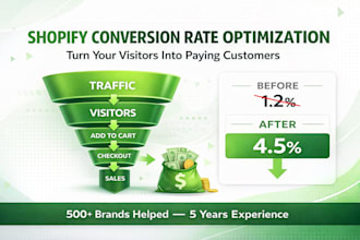 increase shopify sales with conversion rate optimization and shopify cro