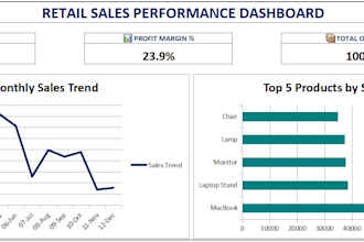 build custom excel dashboards and business trackers