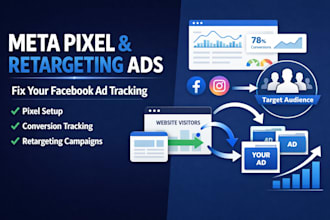 setup facebook pixel and retargeting ads for higher conversions
