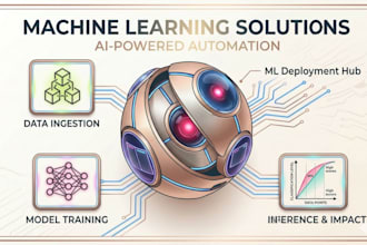 be your machine learning engineer for predictions and model training