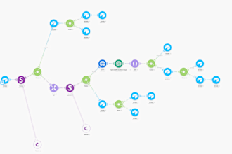 automate your workflows using make, zapier, and n8n