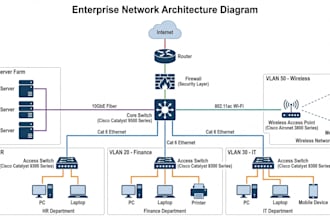 provide professional IT support and networking services