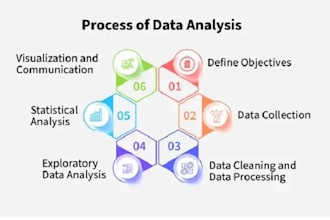 do agentic ai , machine learning and deep learning projects