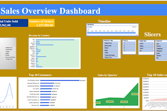 design interactive excel or google sheets dashboards with kpis and filters