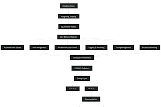 create a base backend framework in python using fastapi