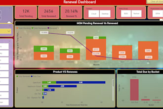 automate excel data cleaning and reporting