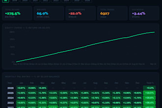 share my profitable fx strategy for mt4