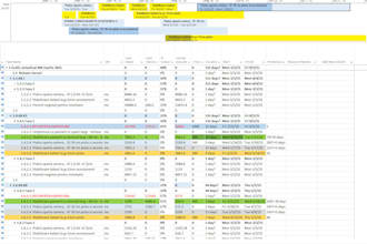 be your expert project coordinator and ms project scheduler