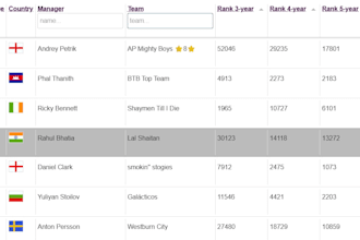 help you win fpl with proven top 1k strategy