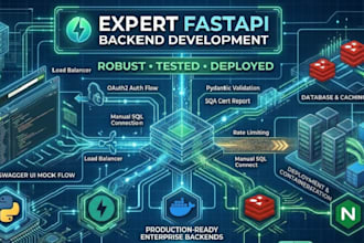 develop a secure python fastapi backend with docker and redis