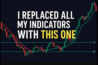 create tradingview indicator or strategy in pinescript