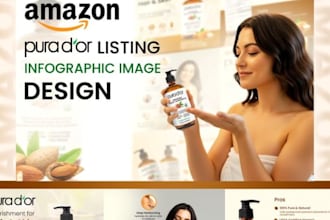 do amazon listing image expert amazon product hero image ecommerce content
